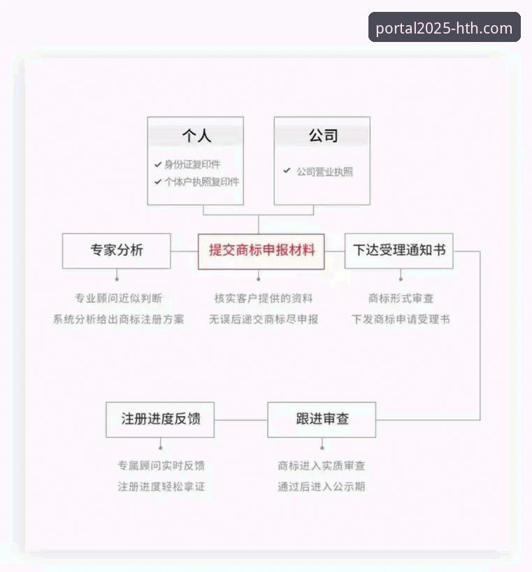 HTH官网APP注册流程 HTH官网APP注册流程背后,你不知道的细节与安全逻辑