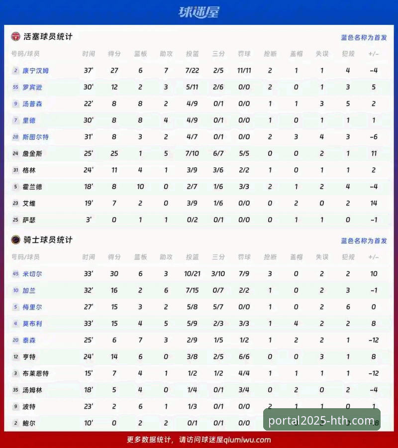 骑士不敌湖人赛后复盘详解